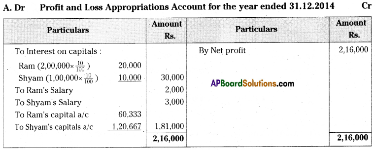 AP Inter 2nd Year Accountancy Important Questions Chapter 5 Partnership Accounts 6