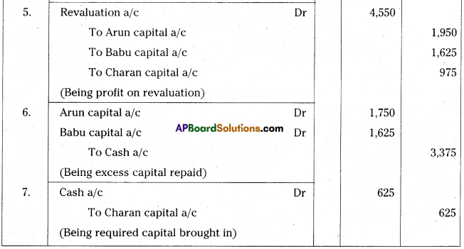 AP Inter 2nd Year Accountancy Important Questions Chapter 6 Admission of a Partner 101