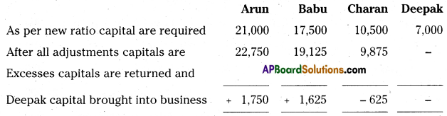 AP Inter 2nd Year Accountancy Important Questions Chapter 6 Admission of a Partner 109