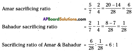 AP Inter 2nd Year Accountancy Important Questions Chapter 6 Admission of a Partner 16
