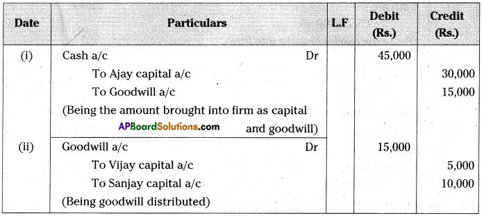 AP Inter 2nd Year Accountancy Important Questions Chapter 6 Admission of a Partner 17