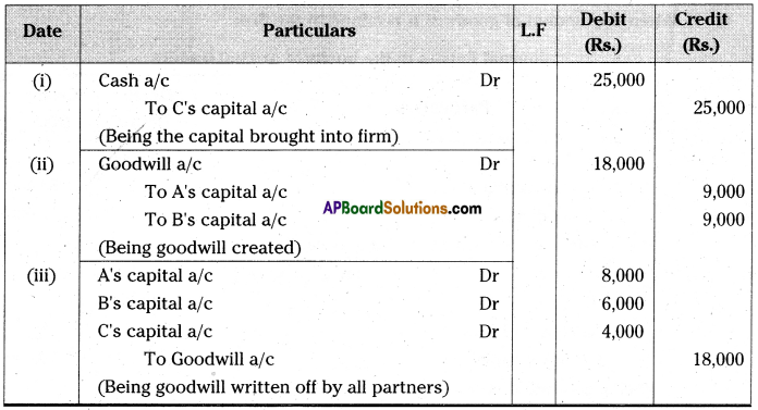 AP Inter 2nd Year Accountancy Important Questions Chapter 6 Admission of a Partner 20