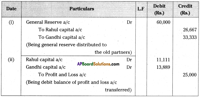 AP Inter 2nd Year Accountancy Important Questions Chapter 6 Admission of a Partner 21
