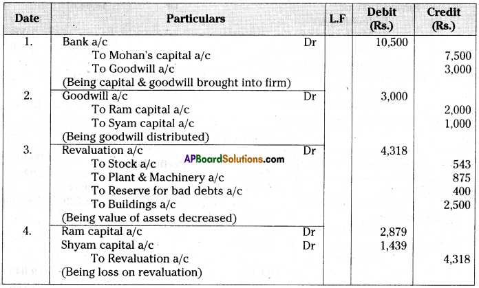 AP Inter 2nd Year Accountancy Important Questions Chapter 6 Admission of a Partner 30