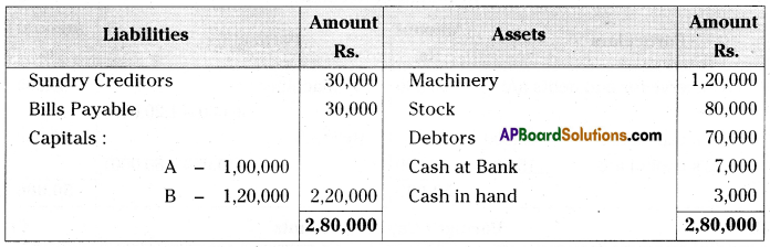 AP Inter 2nd Year Accountancy Important Questions Chapter 6 Admission of a Partner 32