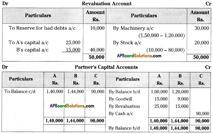 AP Inter 2nd Year Accountancy Important Questions Chapter 6 Admission of a Partner 34