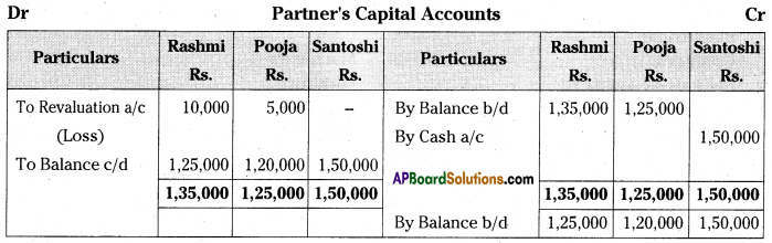 AP Inter 2nd Year Accountancy Important Questions Chapter 6 Admission of a Partner 38