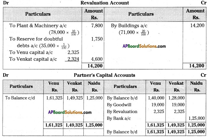 AP Inter 2nd Year Accountancy Important Questions Chapter 6 Admission of a Partner 42