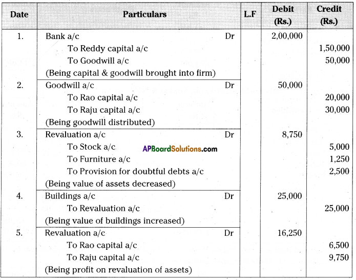 AP Inter 2nd Year Accountancy Important Questions Chapter 6 Admission of a Partner 46