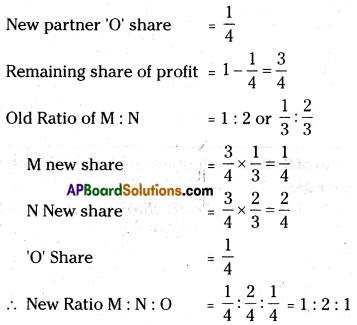 AP Inter 2nd Year Accountancy Important Questions Chapter 6 Admission of a Partner 6