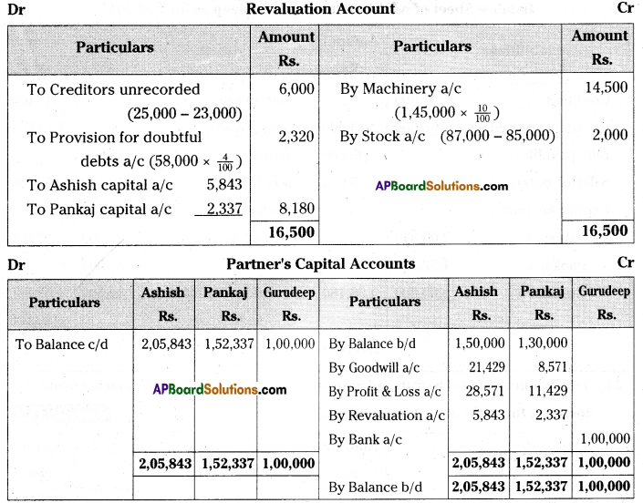 AP Inter 2nd Year Accountancy Important Questions Chapter 6 Admission of a Partner 69