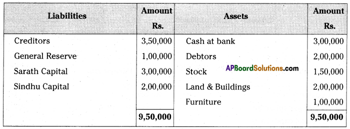 AP Inter 2nd Year Accountancy Important Questions Chapter 6 Admission of a Partner 72