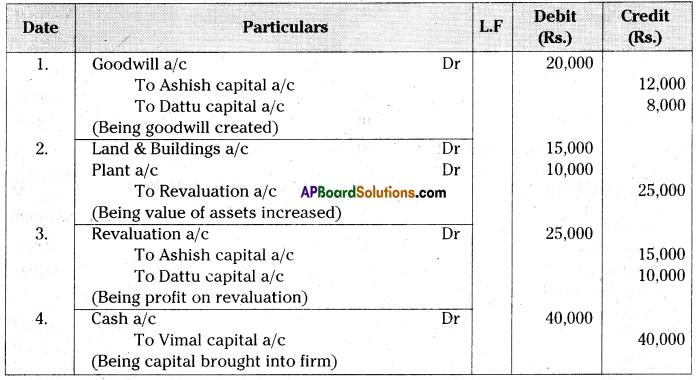AP Inter 2nd Year Accountancy Important Questions Chapter 6 Admission of a Partner 92