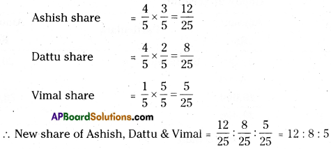 AP Inter 2nd Year Accountancy Important Questions Chapter 6 Admission of a Partner 97