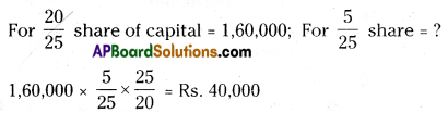 AP Inter 2nd Year Accountancy Important Questions Chapter 6 Admission of a Partner 98
