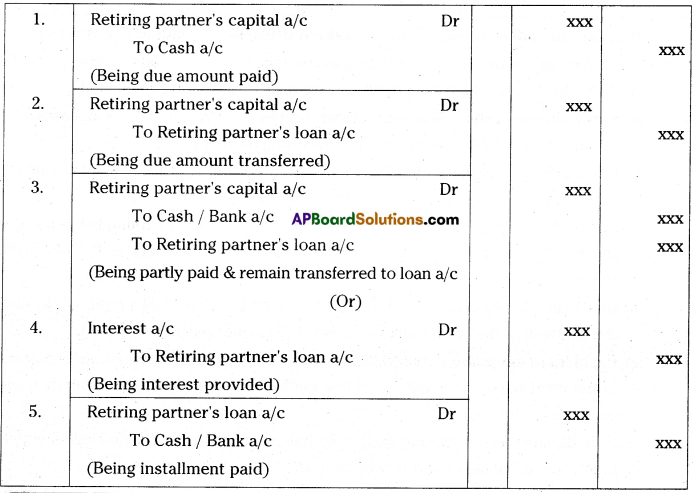 AP Inter 2nd Year Accountancy Important Questions Chapter 7 Retirement Death of a Partner 2
