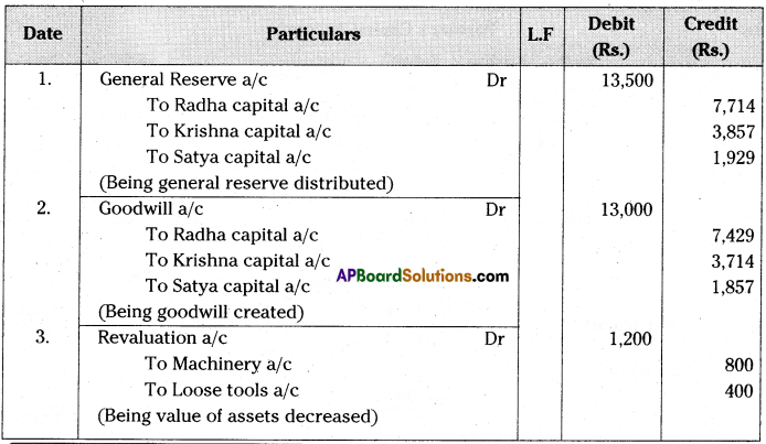 AP Inter 2nd Year Accountancy Important Questions Chapter 7 Retirement Death of a Partner 22