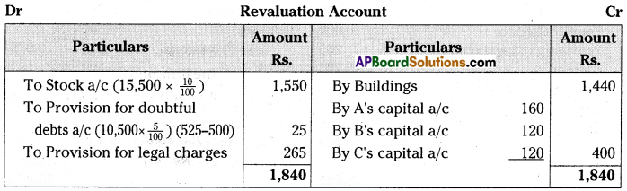 AP Inter 2nd Year Accountancy Important Questions Chapter 7 Retirement Death of a Partner 38