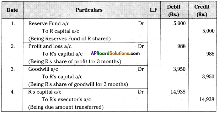 AP Inter 2nd Year Accountancy Important Questions Chapter 7 Retirement Death of a Partner 50