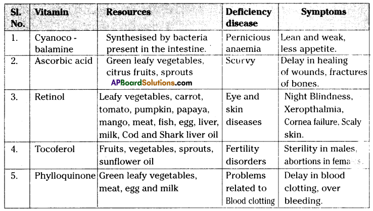 TS 10th Class Biology Important Questions 1st Lesson Nutrition 9