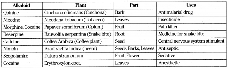 TS 10th Class Biology Important Questions 4th Lesson Excretion 8