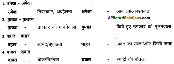 TS 10th Class Hindi Guide 5th Lesson लोकगीत 1
