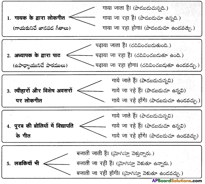 TS 10th Class Hindi Guide 5th Lesson लोकगीत 5