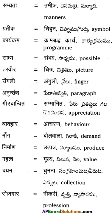 TS 10th Class Hindi Guide 6th Lesson अंतर्राष्ट्रीय स्तर पर हिंदी 1