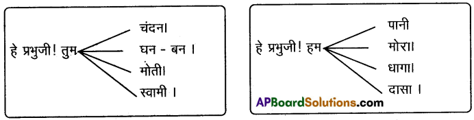 TS 10th Class Hindi Guide 7th Lesson भक्ति पद 2