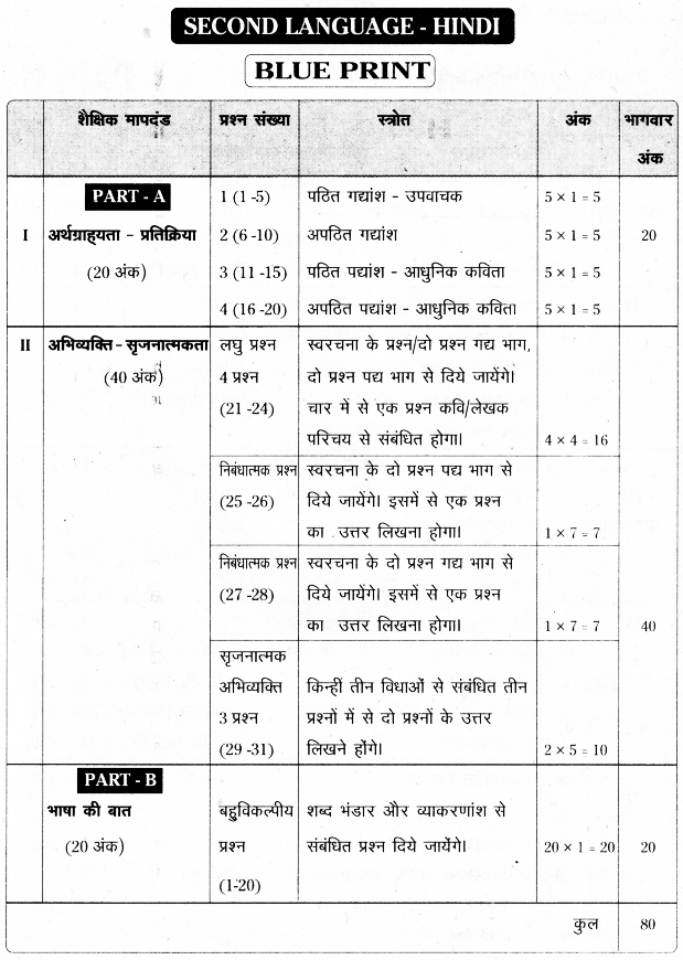 TS 10th Class Hindi Guide Pdf Download Telangana