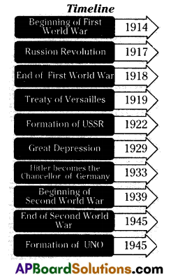 TS 10th Class Social Important Questions 12th Lesson The World Between the World Wars 4
