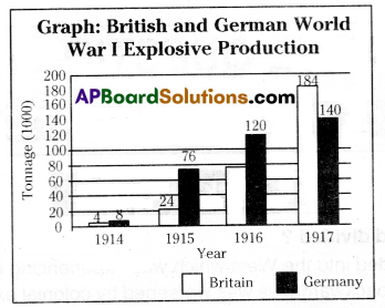 TS 10th Class Social Important Questions 12th Lesson The World Between the World Wars 7