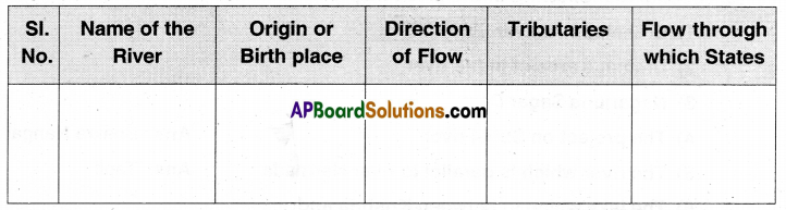 TS 10th Class Social Important Questions 5th Lesson Indian Rivers and Water Resources 8