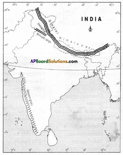 TS 10th Class Social Study Material 5th Lesson Indian Rivers and Water Resources 1