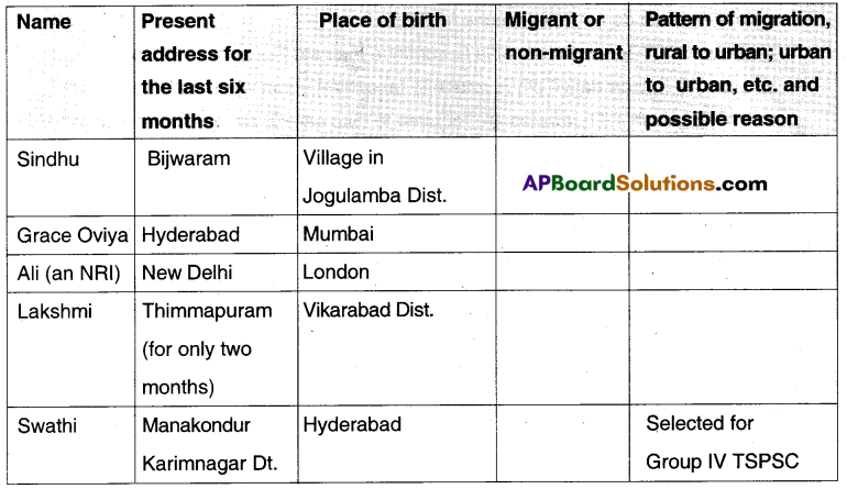 TS 10th Class Social Study Material 7th Lesson Settlements - Migration 12