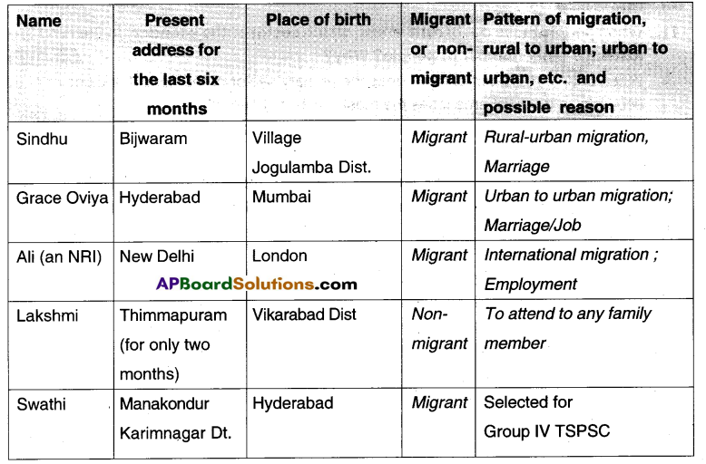 TS 10th Class Social Study Material 7th Lesson Settlements - Migration 14
