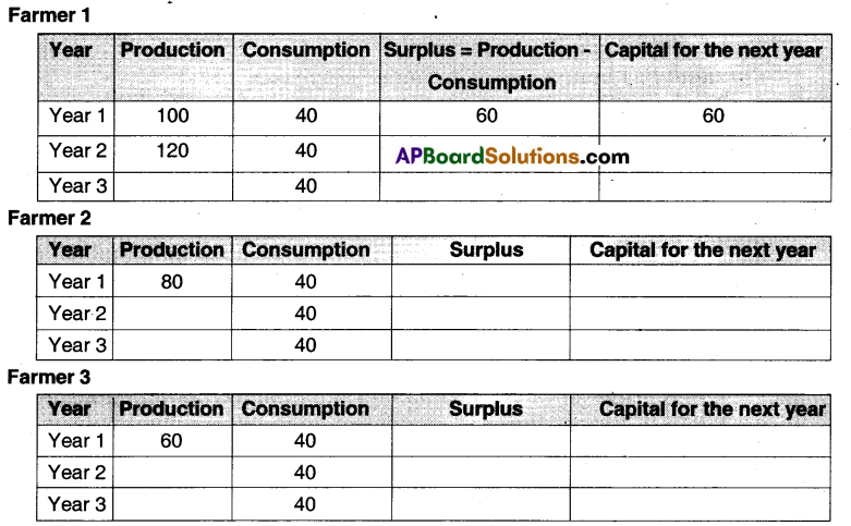 TS 10th Class Social Study Material 8th Lesson Rampur A Village Economy 12