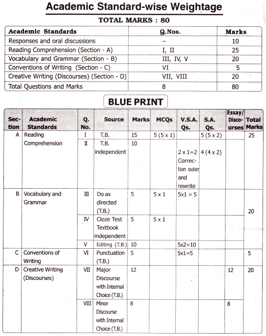 TS 8th Class English Guide Study Material Telangana