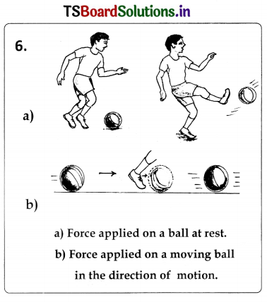 TS 8th Class Physical Science Important Questions 1st Lesson Force 14