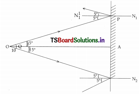 TS 8th Class Physical Science Study Material 6th Lesson Reflection of Light at Plane Surfaces 12