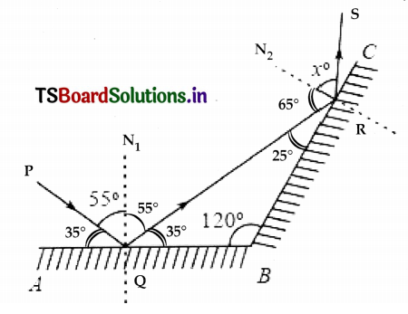TS 8th Class Physical Science Study Material 6th Lesson Reflection of Light at Plane Surfaces 9