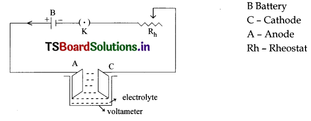 TS 8th Class Physical Science Study Material 9th Lesson Electrical Conductivity of Liquids 1