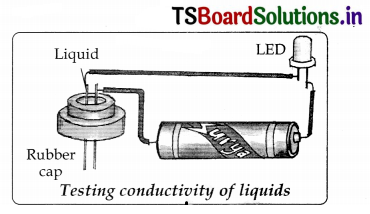 TS 8th Class Physical Science Study Material 9th Lesson Electrical Conductivity of Liquids 10
