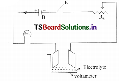 TS 8th Class Physical Science Study Material 9th Lesson Electrical Conductivity of Liquids 6