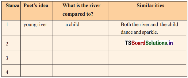TS 9th Class English Guide Unit 4B The River (Poem) 1