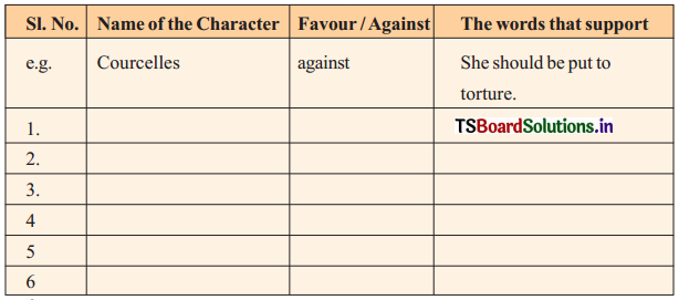TS 9th Class English Guide Unit 7A The Trial 2