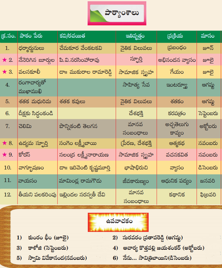 TS 9th Class Telugu Guide Pdf Download Telangana