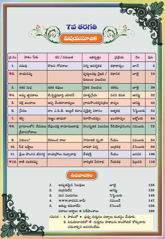 7th Class Telugu Study Material Telangana Pdf