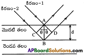 AP Inter 2nd Year Chemistry Important Questions Chapter 1 ఘనస్థితి 11