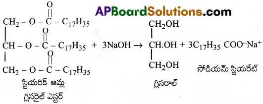 AP Inter 2nd Year Chemistry Important Questions Chapter 10 నిత్యజీవితంలో రసాయనశాస్త్రం 10